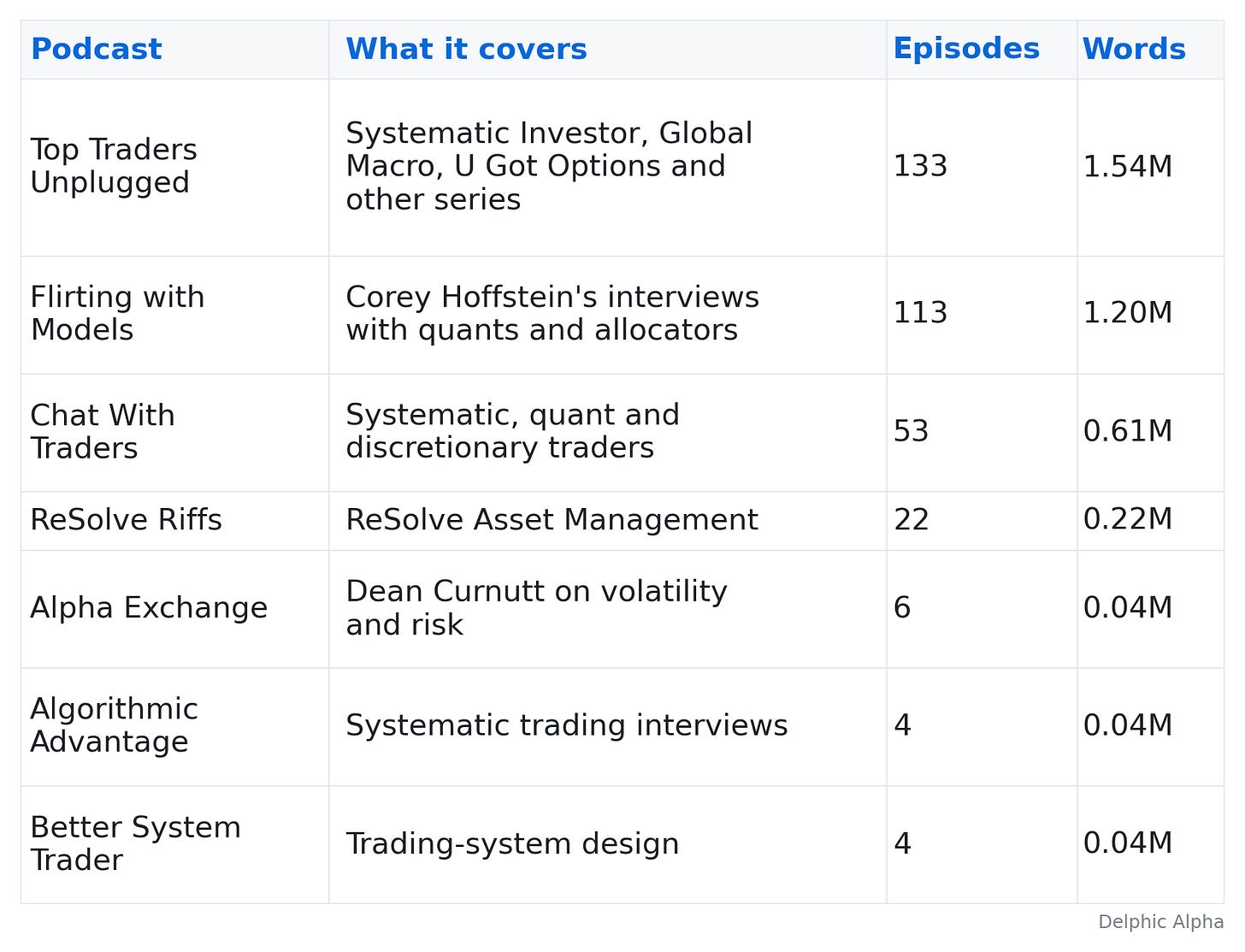 Podcasts in the corpus Podcasts in the corpus