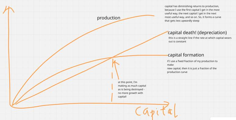 A screen shot of a graph

AI-generated content may be incorrect.