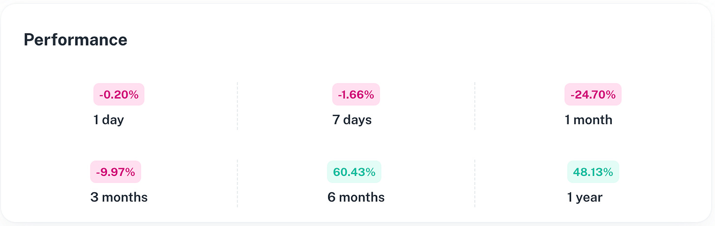 The Normal DeFi Index Performance Statistics