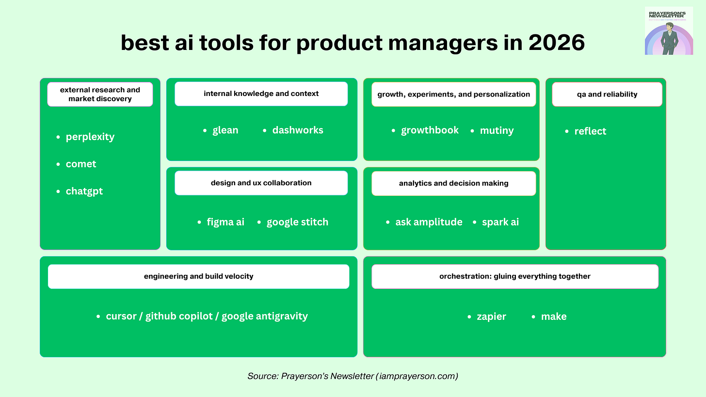 best ai tools for product managers in 2026 best ai tools for product managers in 2026