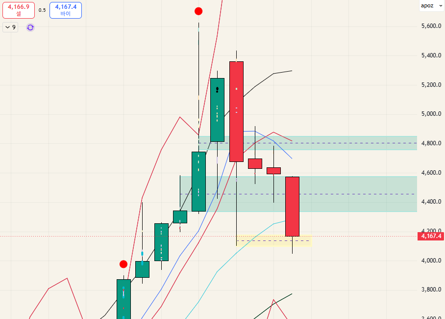 $GOLD - 26.06.22