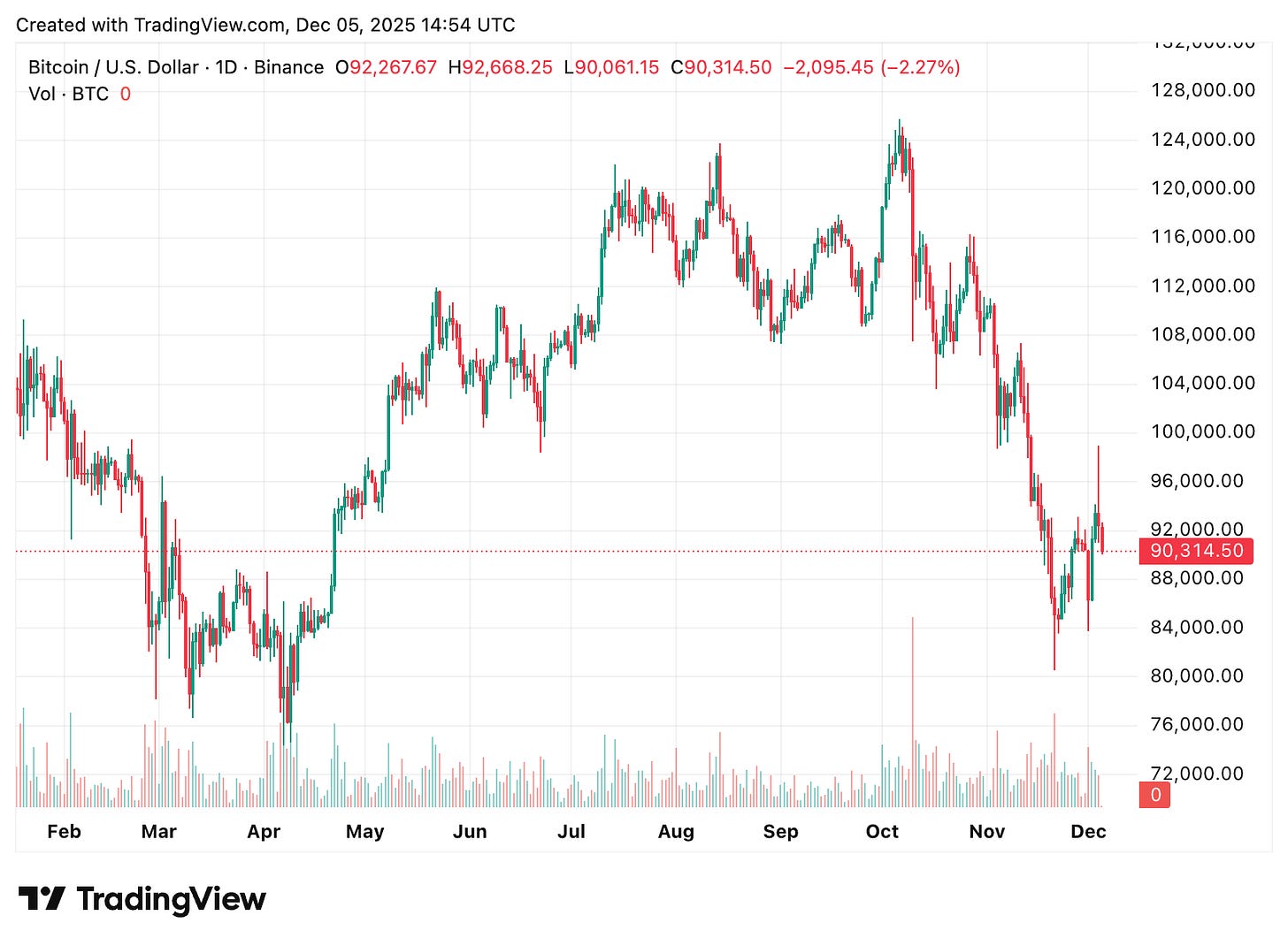 TradingView chart TradingView chart