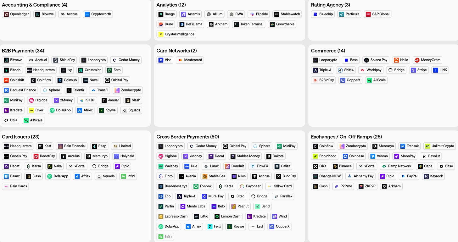 Stablecoins Ecosystem Map