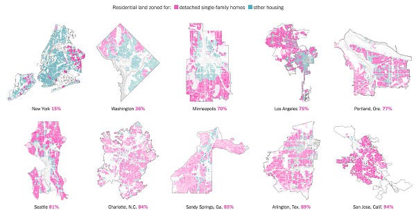 Maps of major cities with residential land zoned for detached single family homes vs. other housing. San Jose tops the list at 94%.