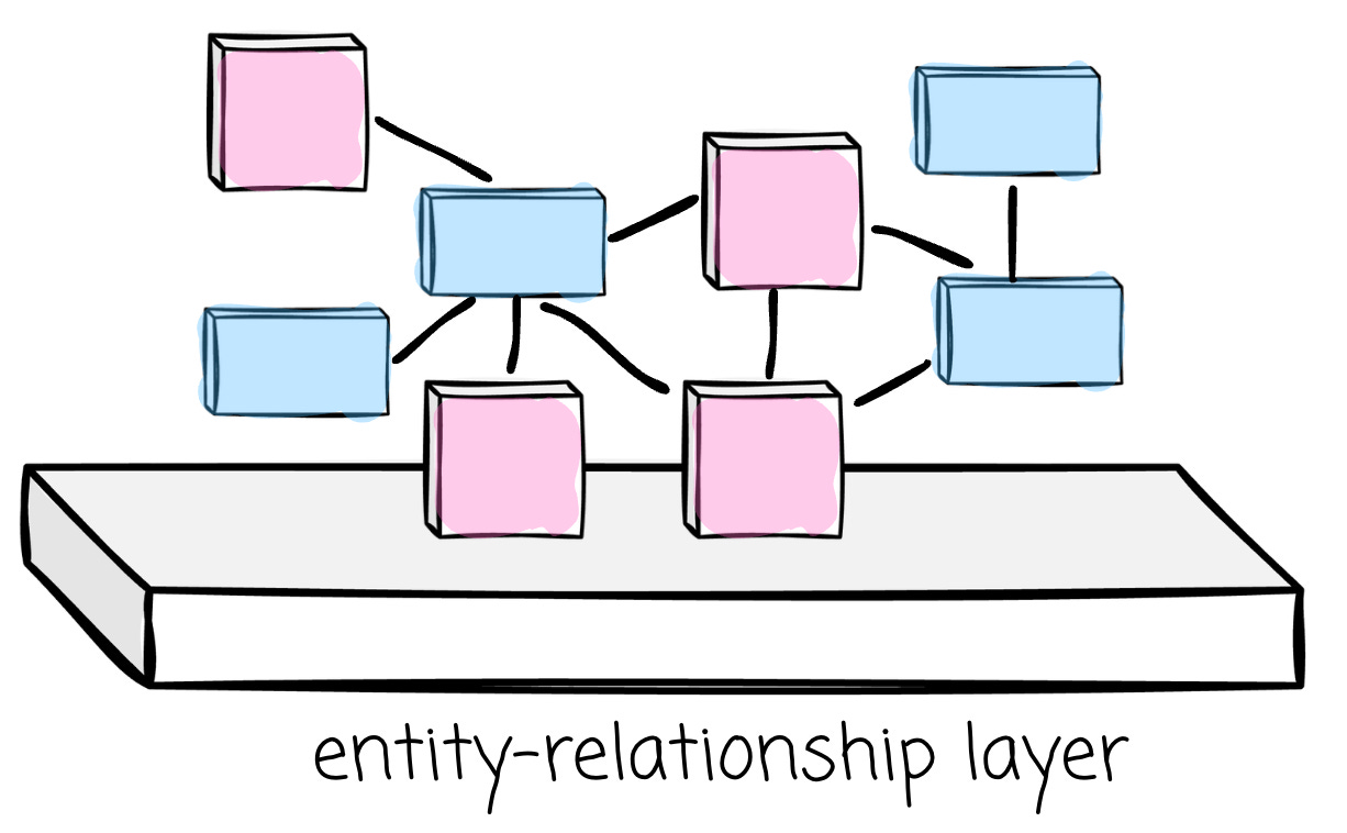 Unity Relation I spent 5 hours learning Unity Catalog. Here’s everything you need to know.