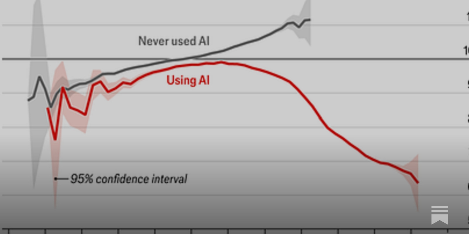 https://buildcognitiveresonance.substack.com/p/the-50-percent-problem social preview image