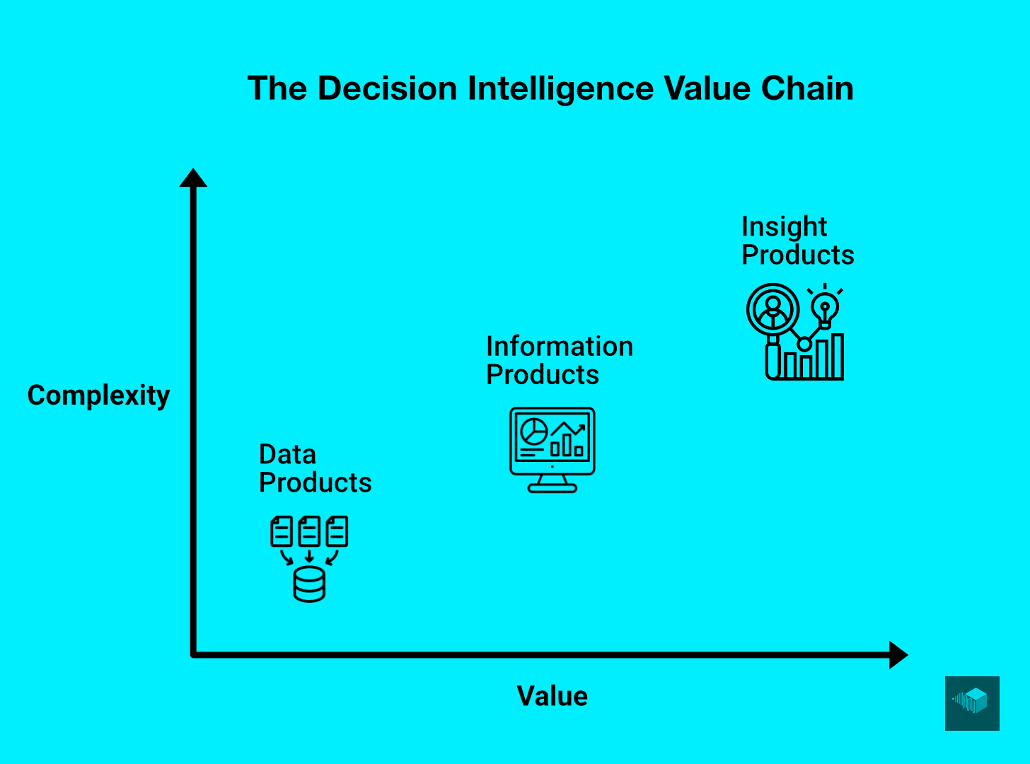 The decision intelligence value chain