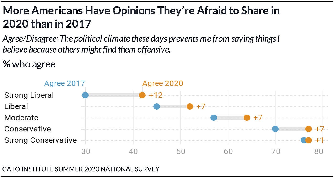Political Opinion Chart