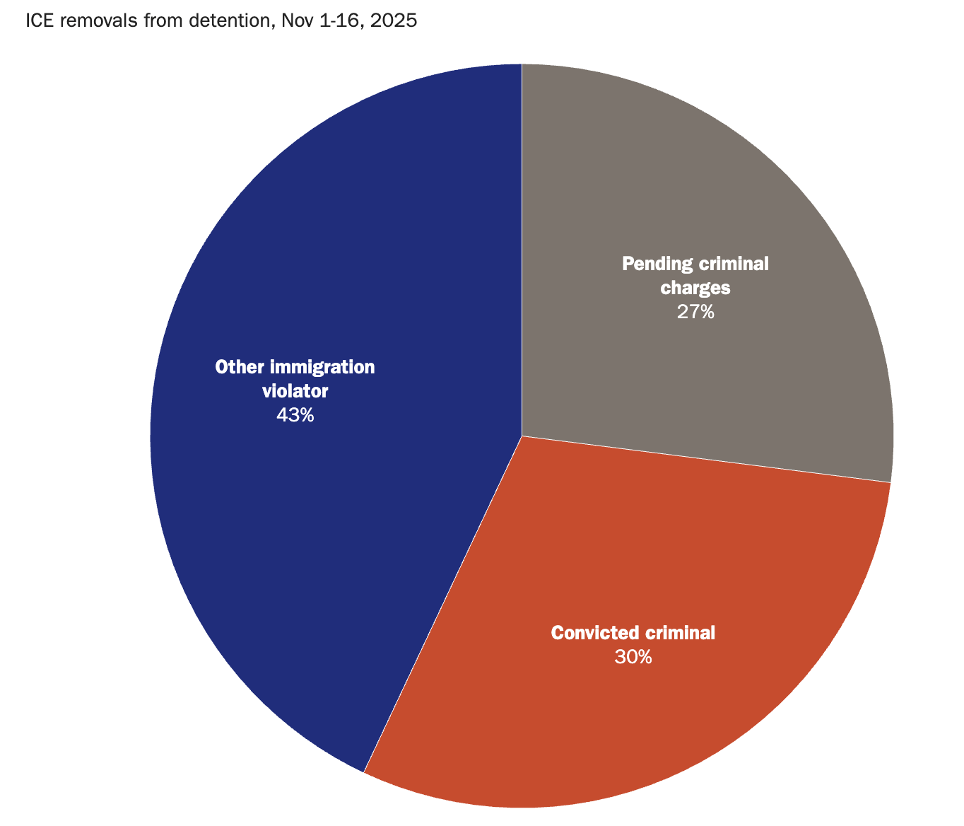 U.S. Immigration and Customs Enforcement (ICE) Explained