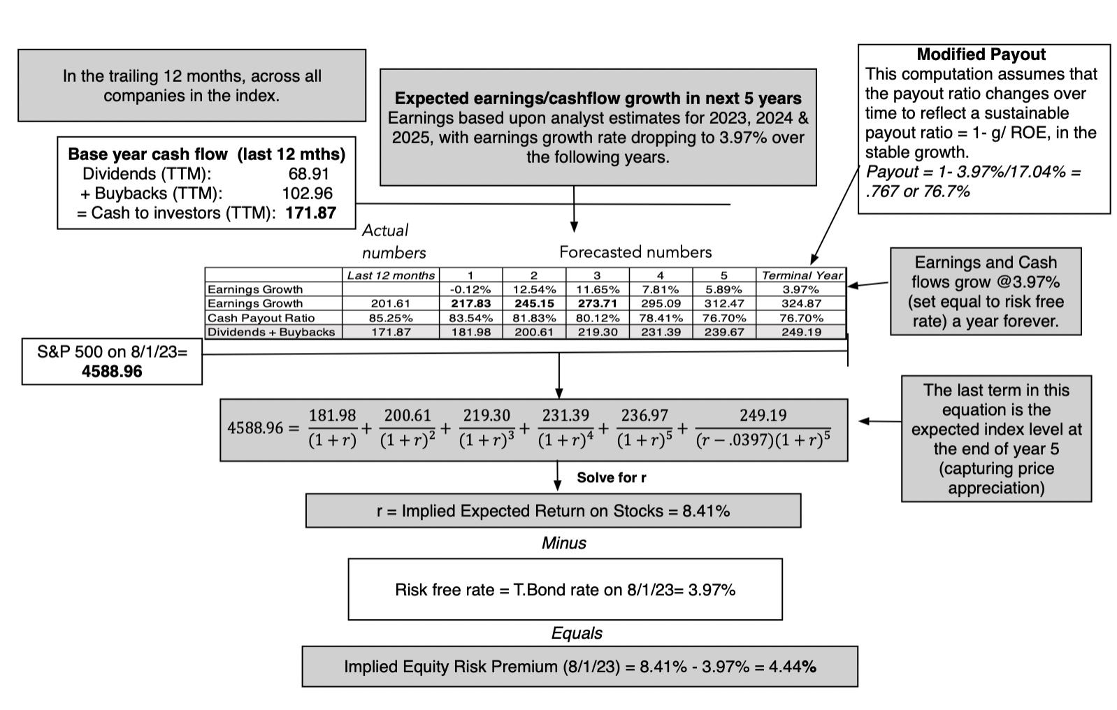 Equity Model Risk The Price of Risk: With Equity Risk Premiums, Caveat Emptor!
