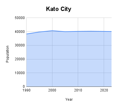 population figures Japan Standard Time line