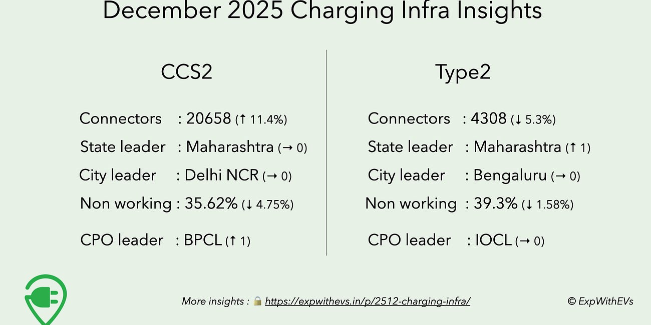 2512 EV Charging Infra