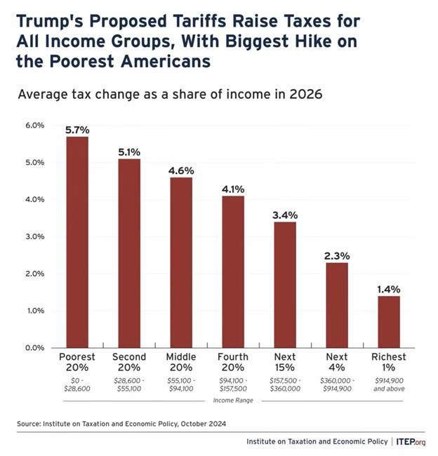 A graph of tax change

AI-generated content may be incorrect.