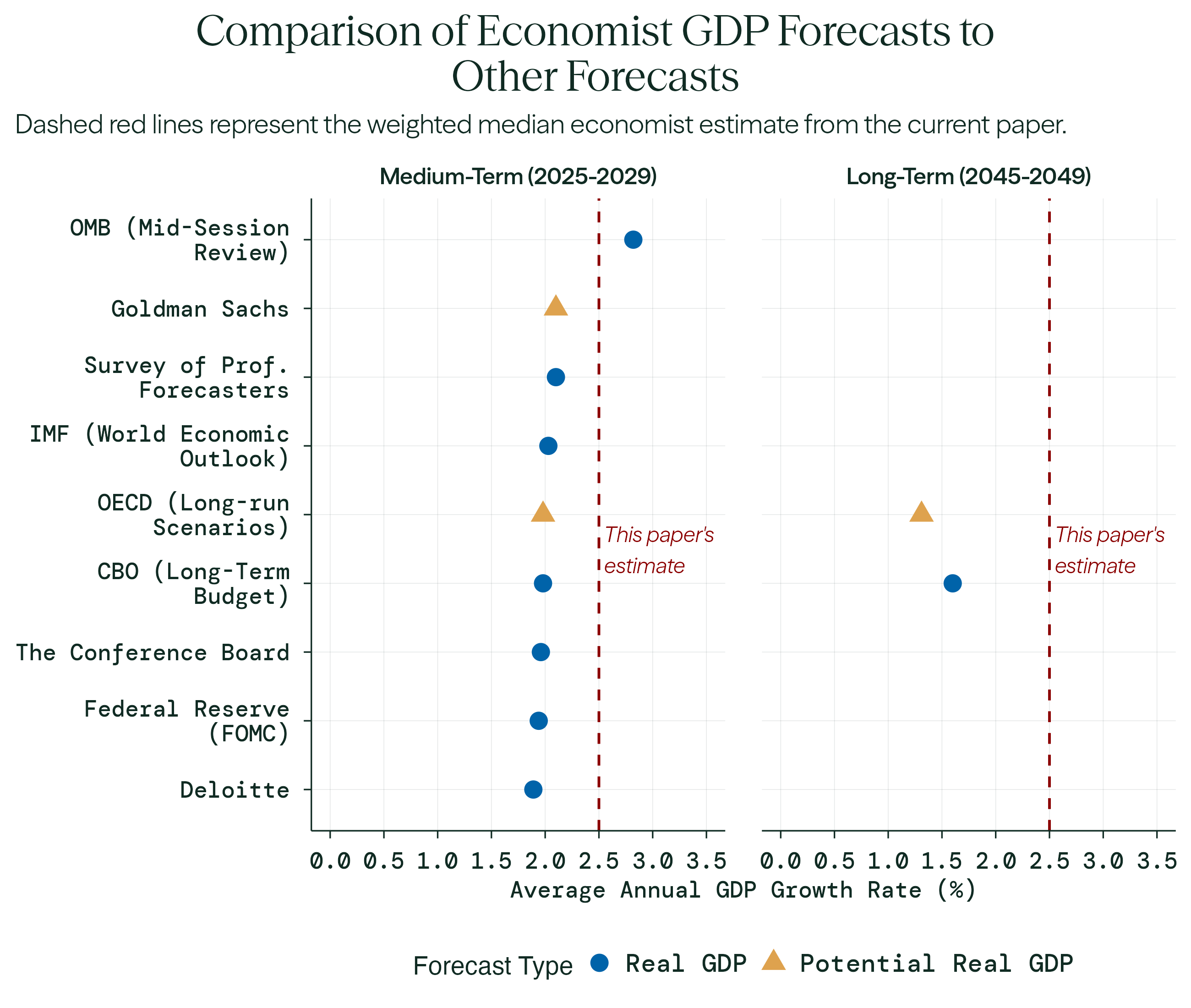 Forecasting the Economic Effects of AI