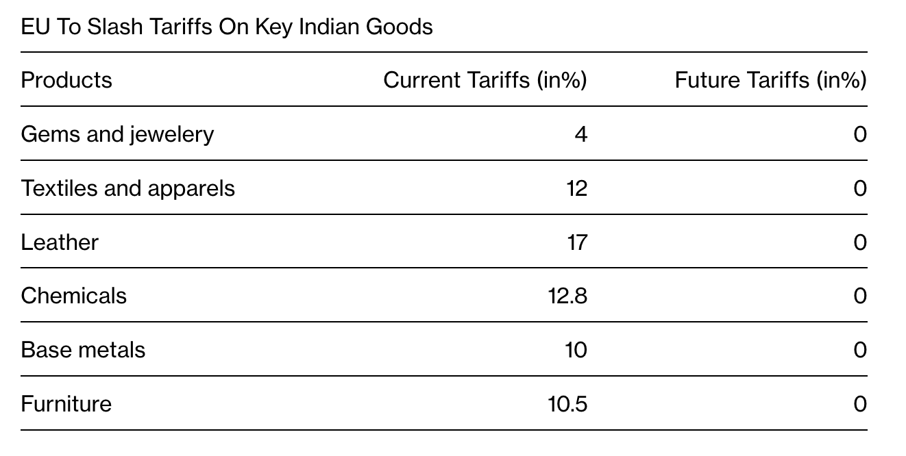 Una tabla con texto y números generados por IA puede ser incorrecta. Una tabla con texto y números generados por IA puede ser incorrecta.