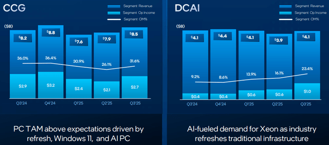 A screenshot of a blue graph AI-generated content may be incorrect.
