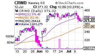 View Full-Size Chart