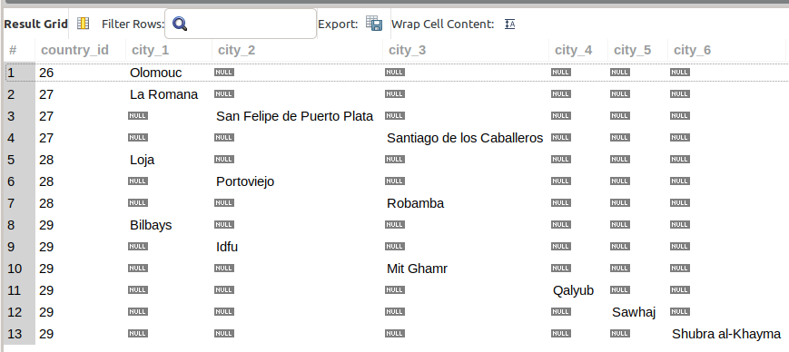 MySQL CASE expression MySQL CASE expression