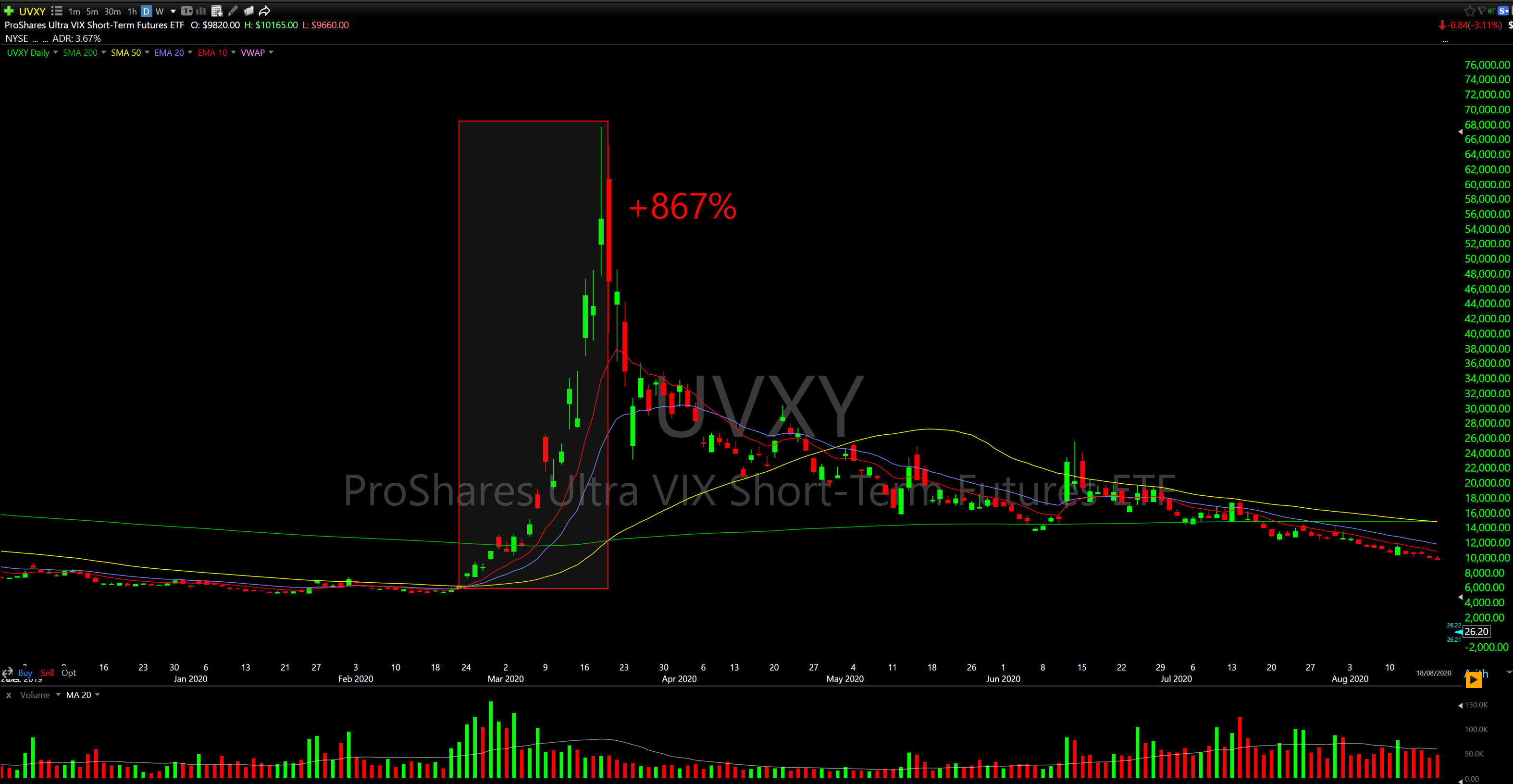 How to Cultivate Intuition - by Kyna Kosling