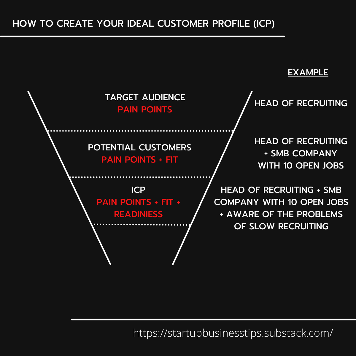 Icp Example How to create a powerful ideal customer profile (ICP)
