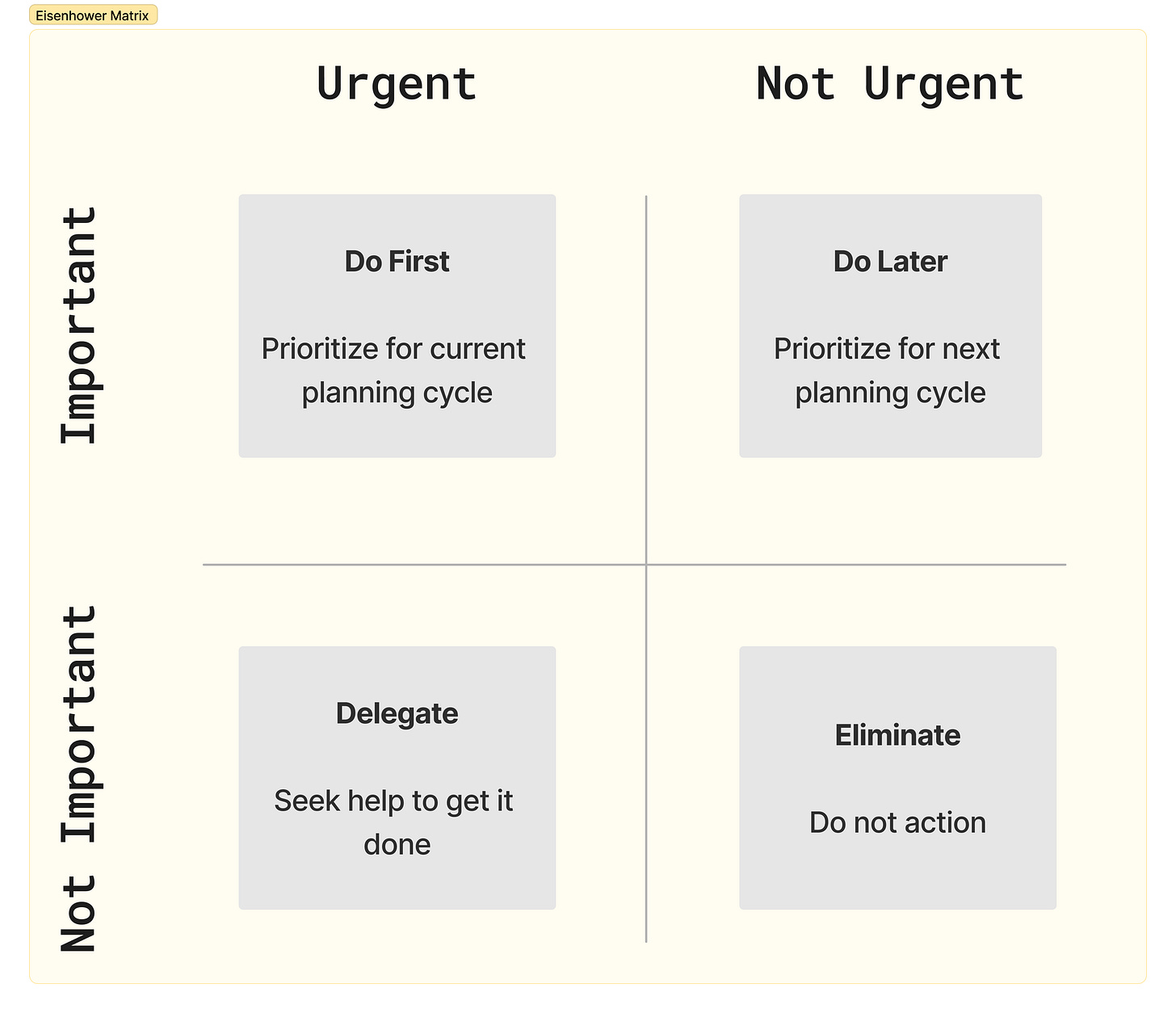 Eisenhower matrix.