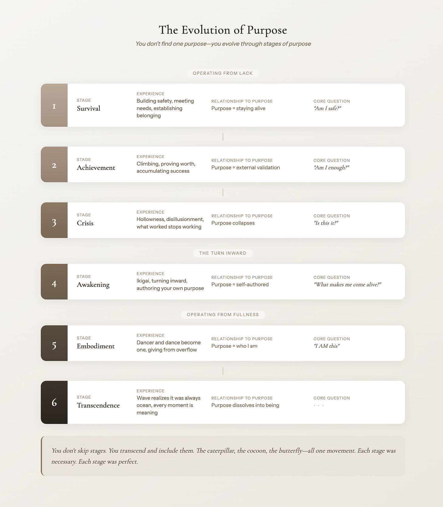 Evolution of Purpose Evolution of Purpose