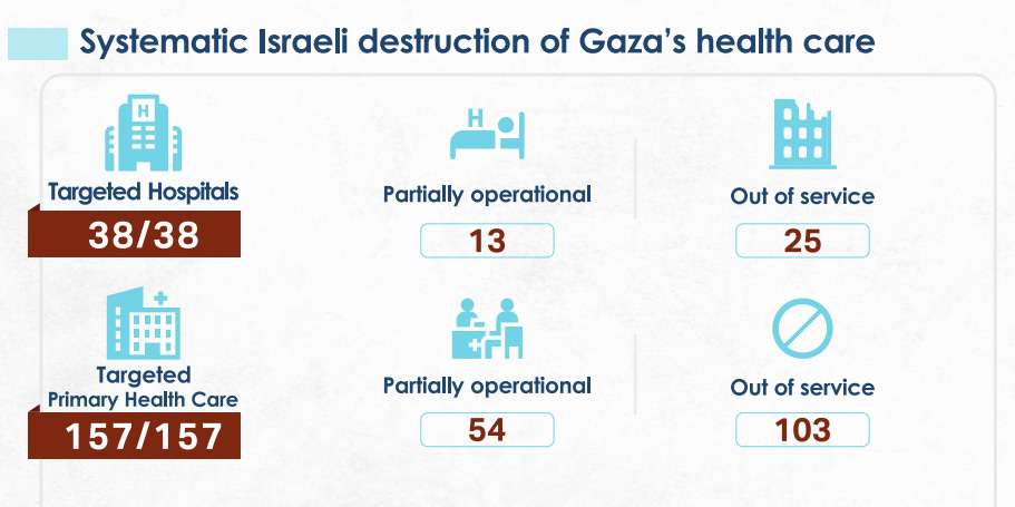 How Israel abducted a Gaza doctor — and then his daughter — to force false confessions - Palestine Will Be Free