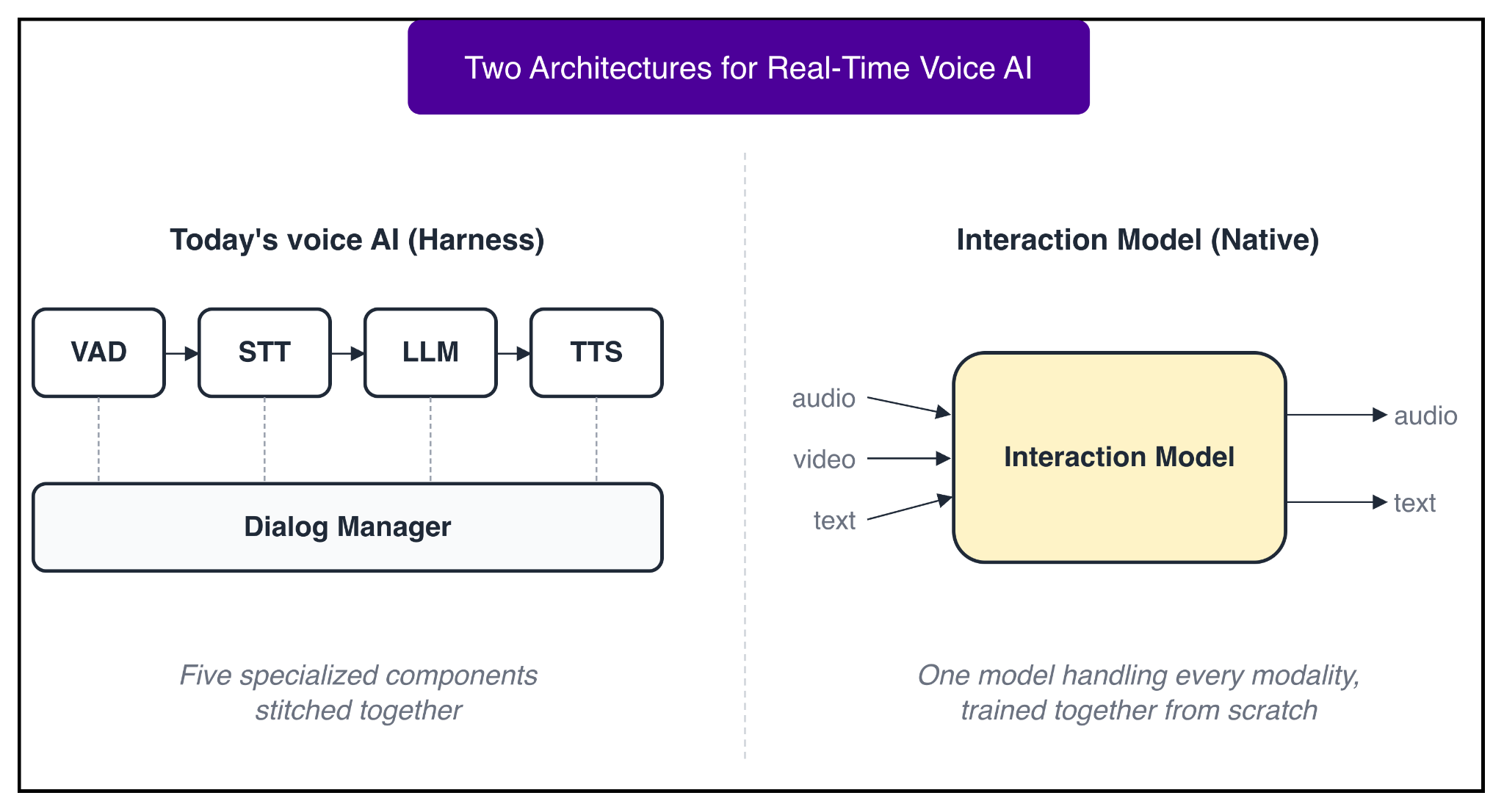 Inside Thinking Machines’ Interaction Models