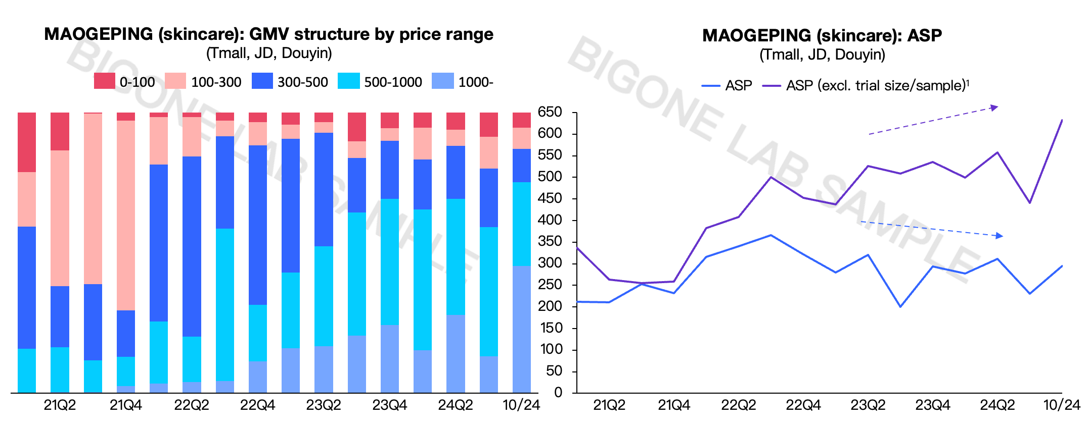 Investment opportunities in Chinese consumer equities: MAOGEPING (1318.HK)