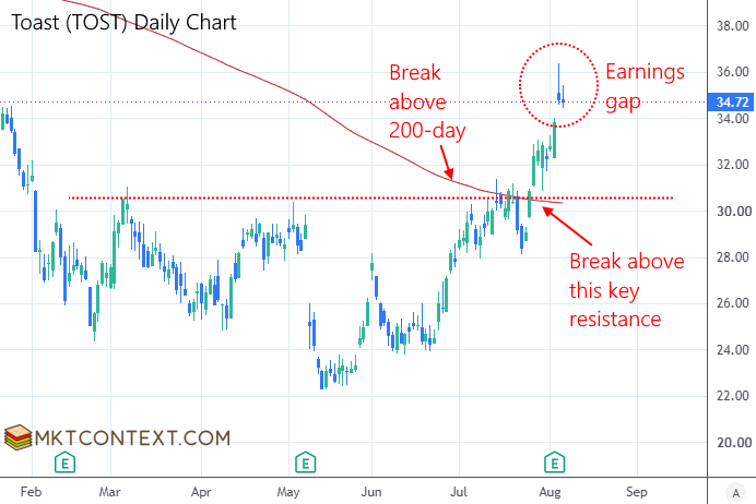 TOST breakout