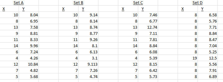 ansombe quarter data visualize ansombe quarter data visualize