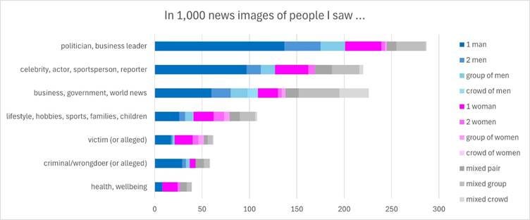 A graph of different colored bars

AI-generated content may be incorrect.