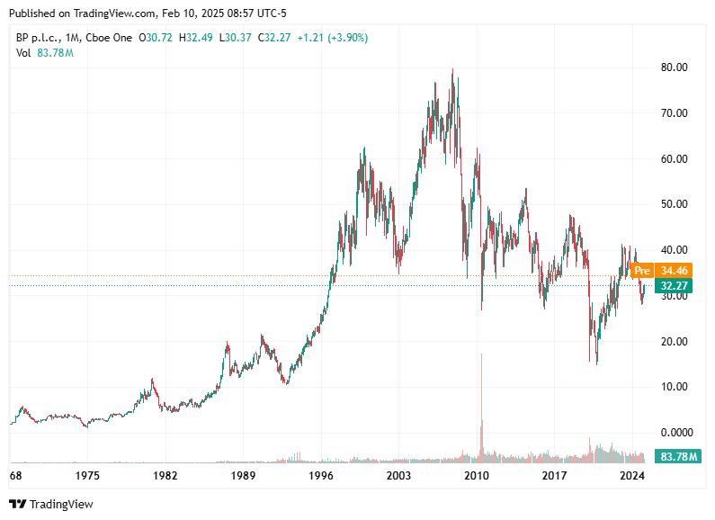 TradingView chart TradingView chart