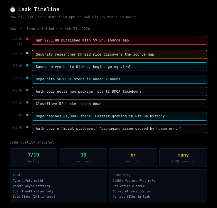 Claude Code Source Leak: What's Worth Learning for AI Agents