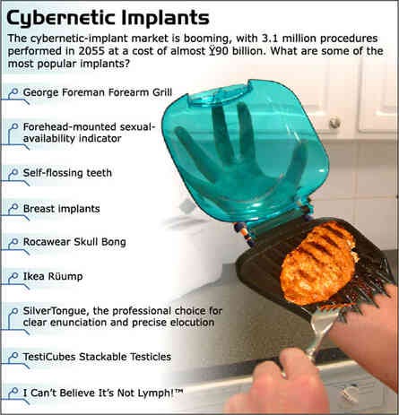 [Image shows a satirical infographic titled "Cybernetic Implants" with subtitle "The cybernetic-implant market is booming, with 3.1 million procedures performed in 2055 at a cost of almost Y90 billion. What are some of the most popular implants?" and an illustration of a cybernetic device]  George Foreman Forearm Grill;  Forehead-mounted sexual-availability indicator;  Self-flossing teeth;  Breast implants;  Rocawear Skull Bong;  Ikea Rüump;  SilverTongue, the professional choice for clear enunciation and precise elocution;  TestiCubes Stackable Testicles;  I Can't Believe It's Not Lymph!™