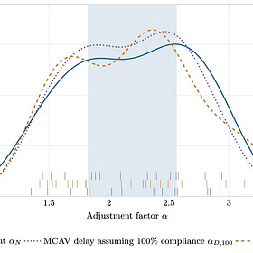 Testing Pedestrian Flow and Delay Estimation from First-Actuation Latency