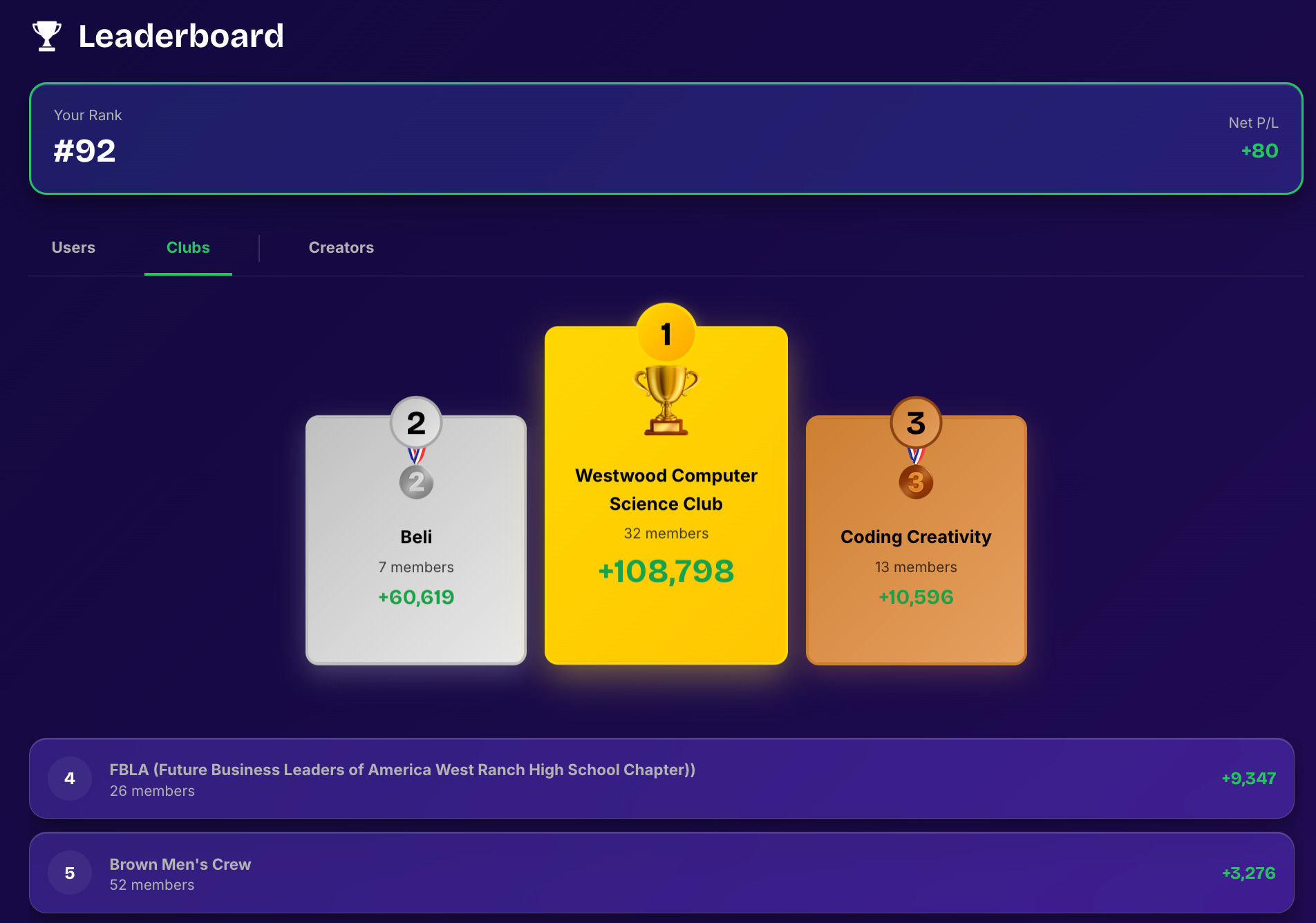 A prediction market for shortform content