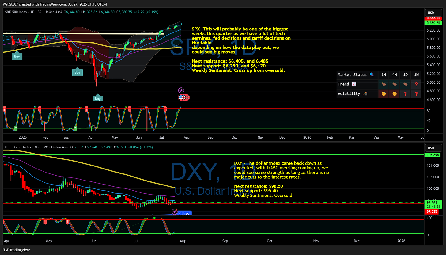 TVC:DXY Chart Image by WallSt007