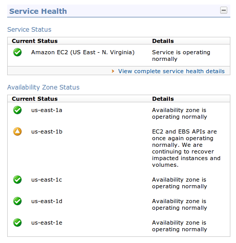 AWS console snapshot AWS console snapshot