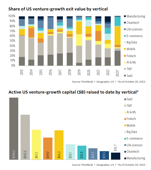 A graph of different colored bars

Description automatically generated with medium confidence