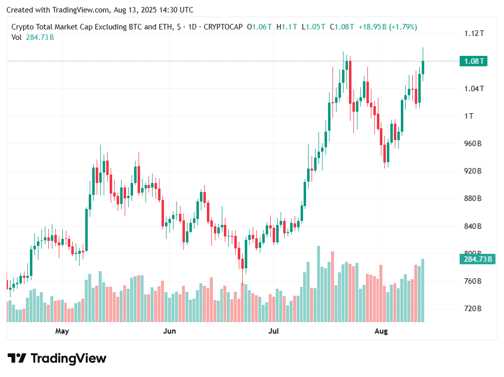 TradingView chart