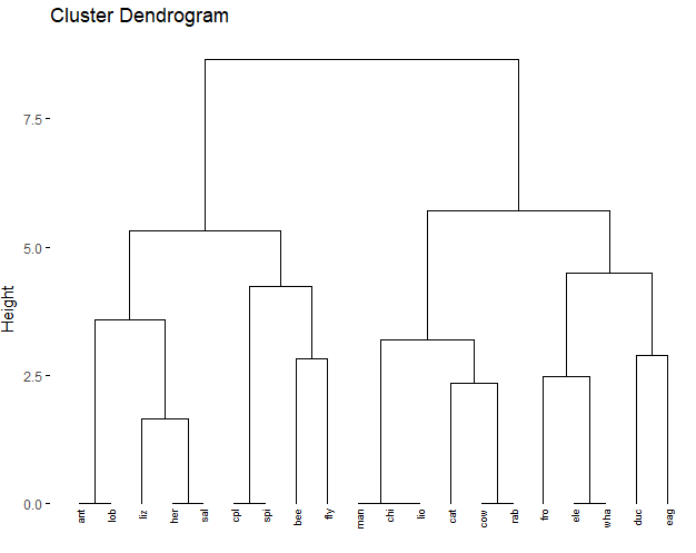 Contoj Cluster Analisis Cluster: Pengertian,Contoh dan Metodenya