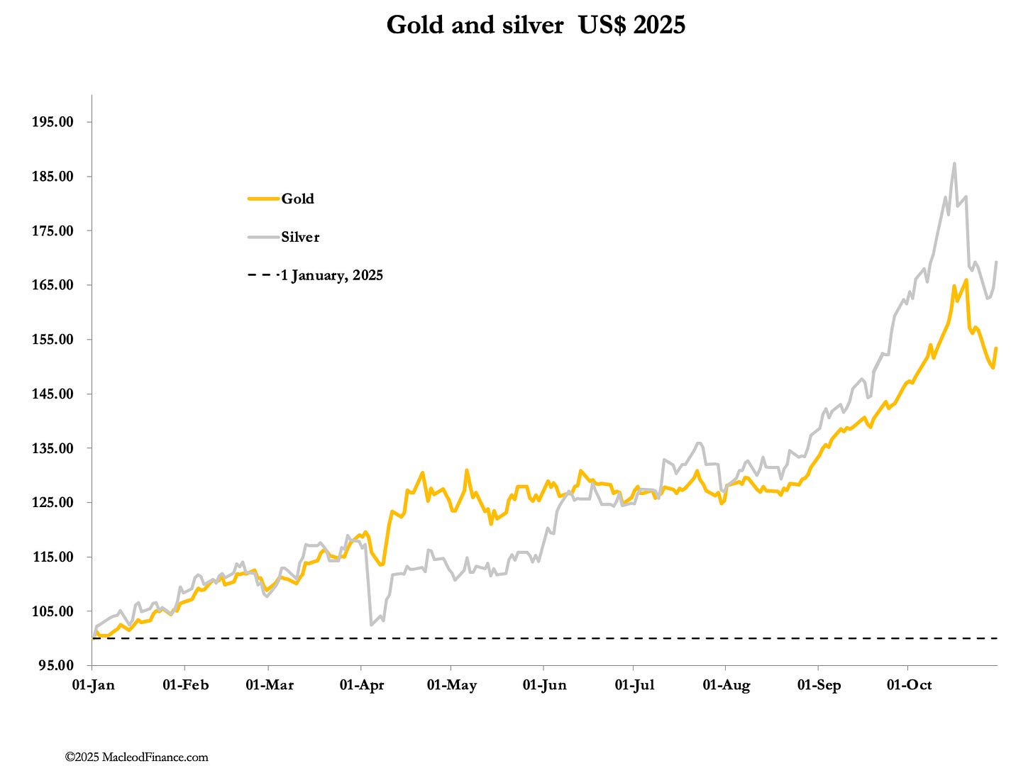 A graph of a line graph
AI-generated content may be incorrect. A graph of a line graph
AI-generated content may be incorrect.