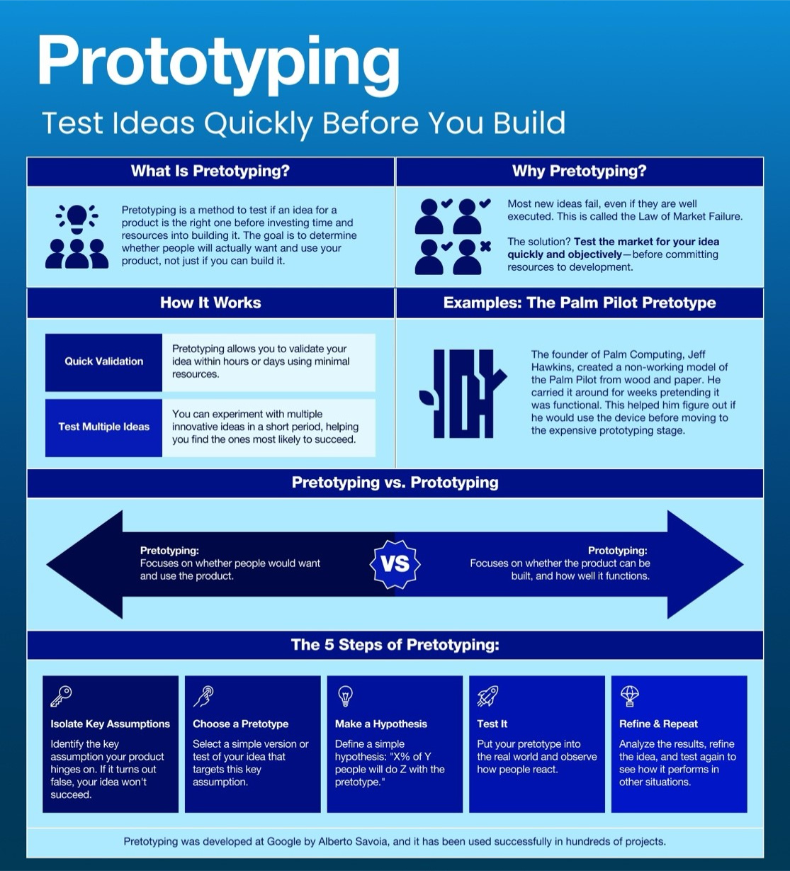 Prototype Test Example ⏳ Stop Wasting Time: 5 Brutal Steps to Find Out If Anyone Actually ...