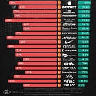 Building a Rebound Portfolio