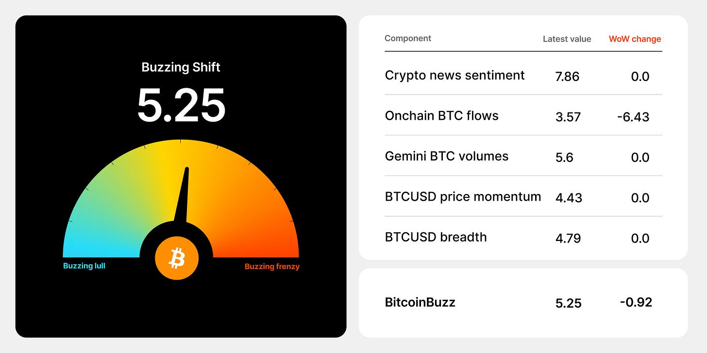 09252025 WeeklyMarketUpdate BitcoinBuzz