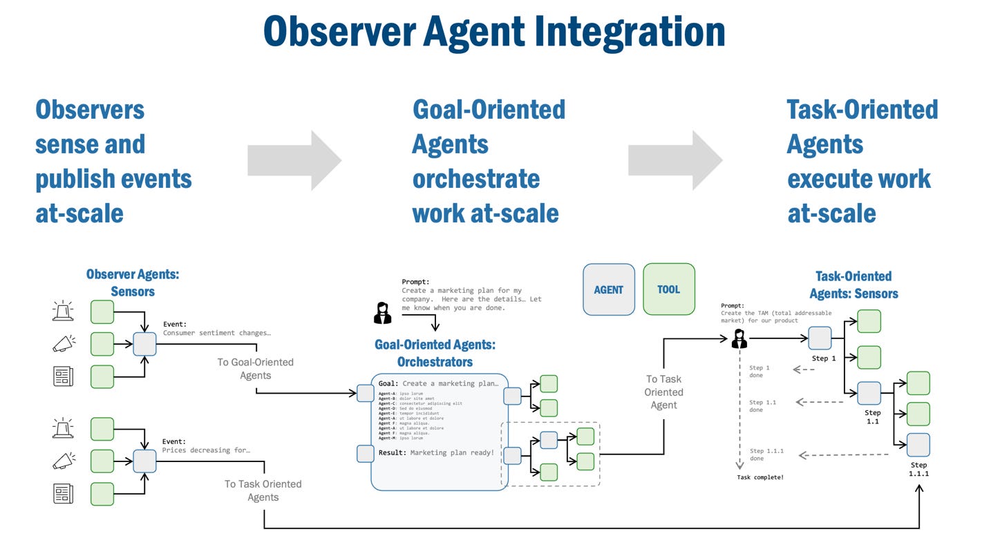 A diagram of a agent
AI-generated content may be incorrect. A diagram of a agent
AI-generated content may be incorrect.