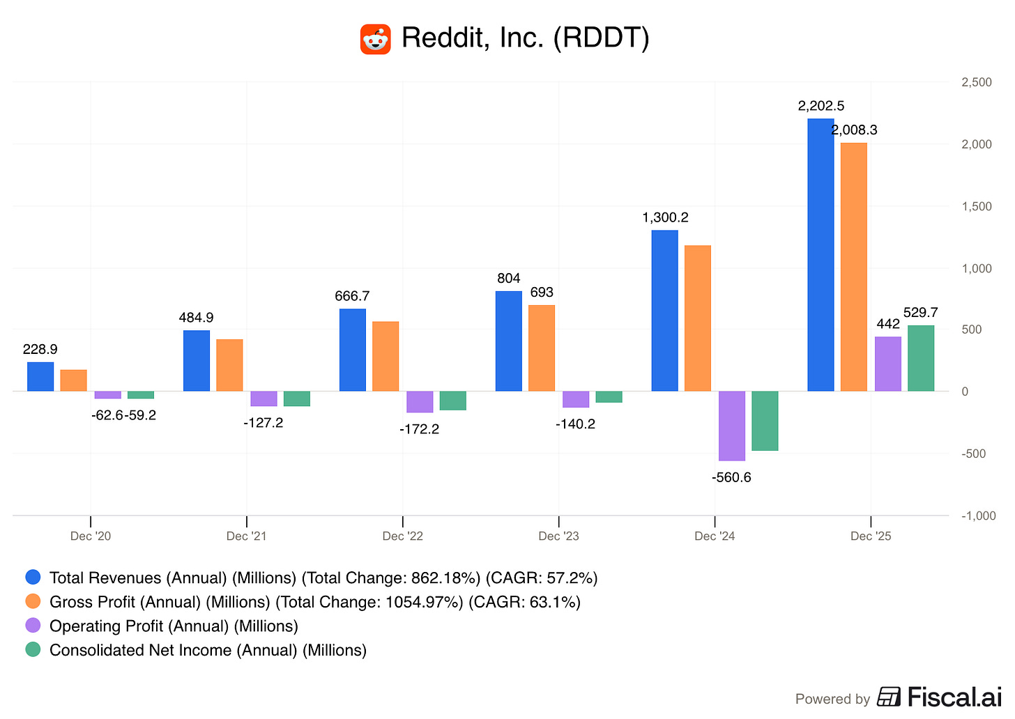 Chart preview Chart preview