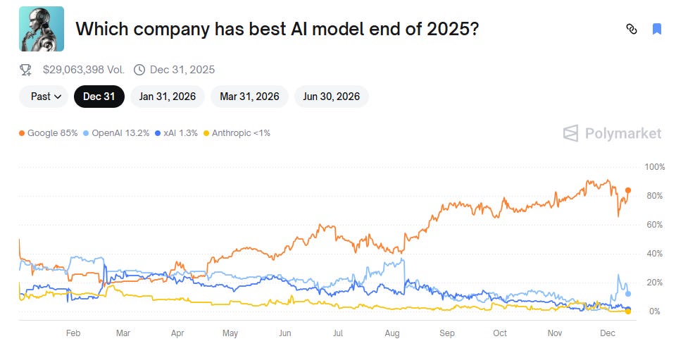 20 Predictions for AI in 2026 - by Alberto Romero