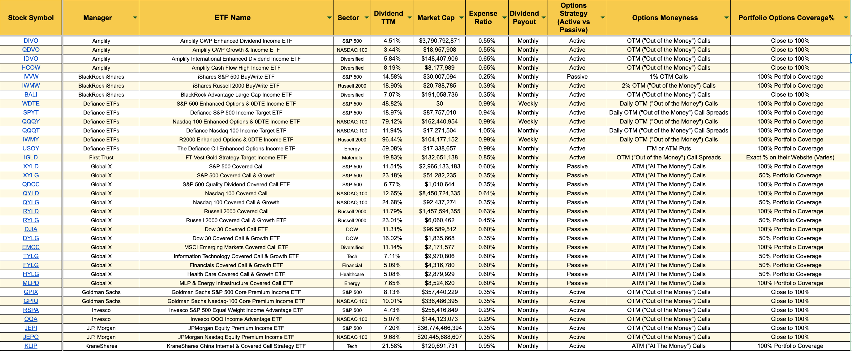 Free Covered Call ETF Guide Spreadsheet 📝